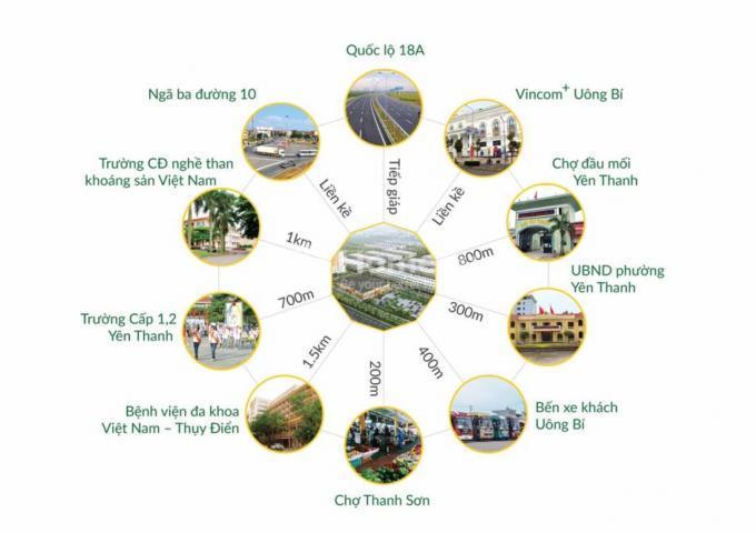 Vị trí liên kết vùng dự án khu đô thị Việt Long City