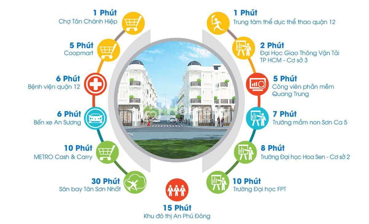 Tiện ích của Bảo Anh Residence