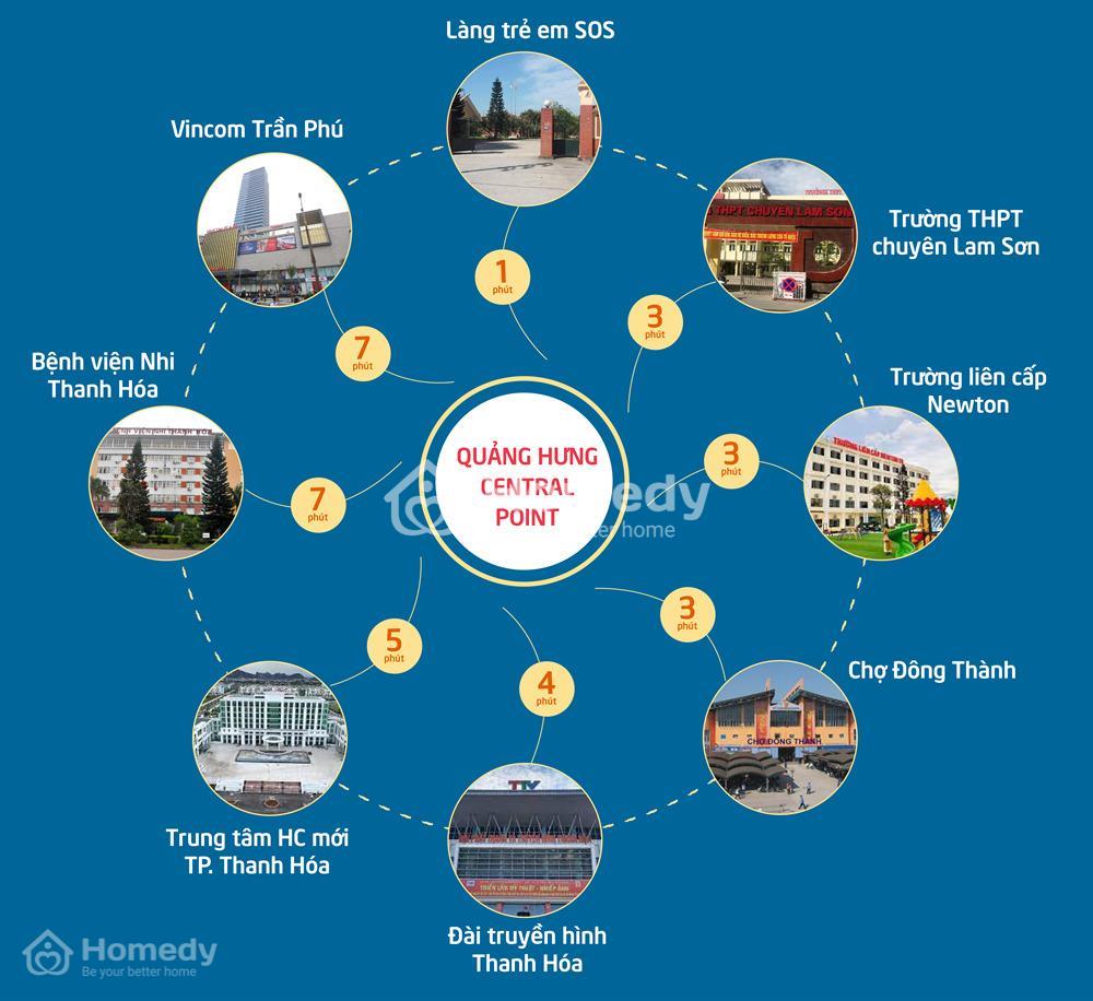 Liên kết vùng dự án Quảng Hưng Central Point