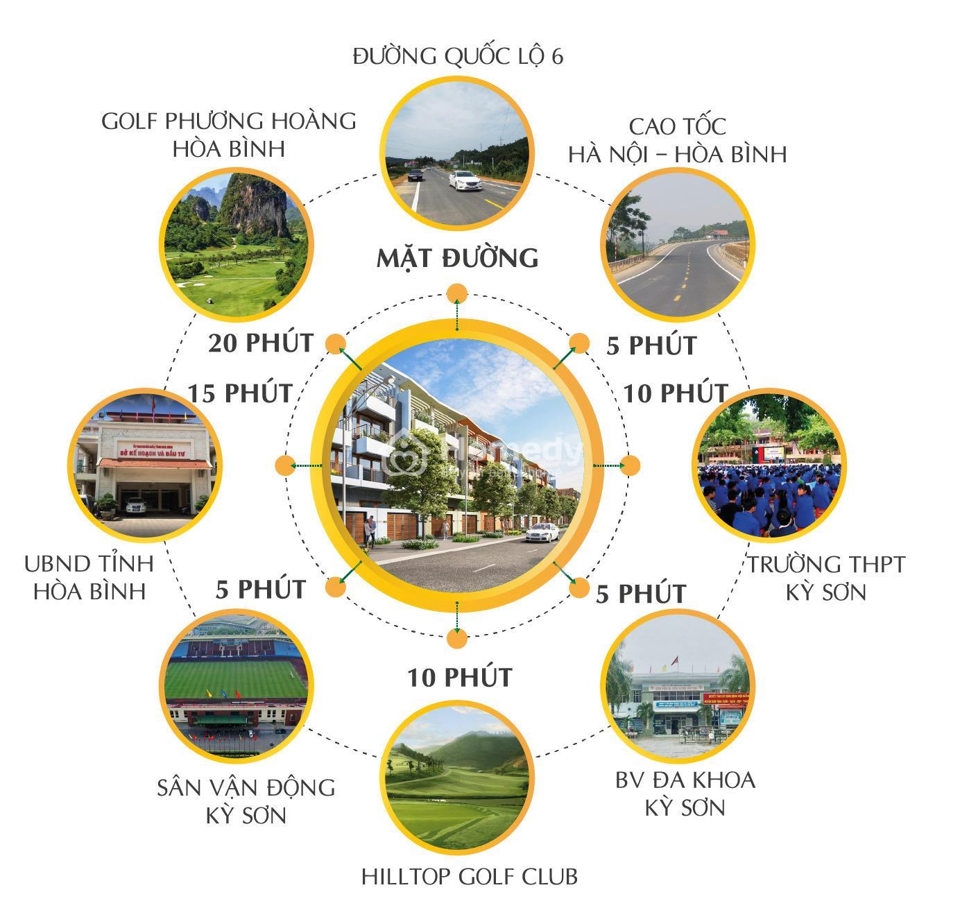 Tiện ích dự án Khu đô thị Kỳ Sơn