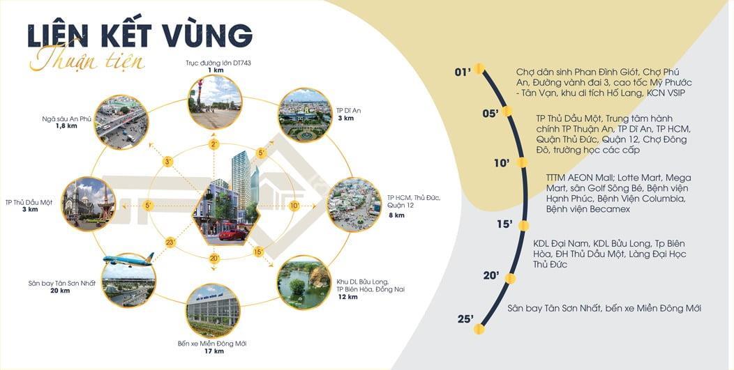 Tiện ích dự án  Thuận An Garden Home