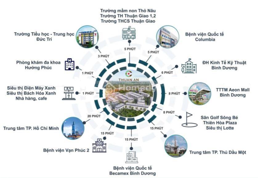 Tiện ích dự án Residence Thuận An