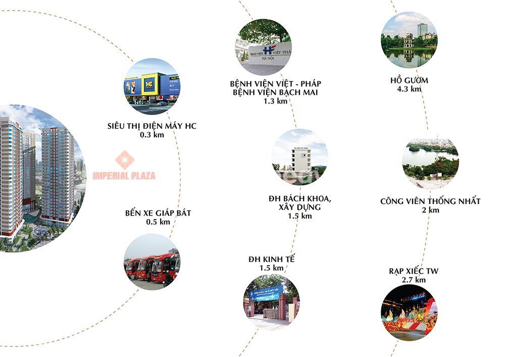 Tiện ích ngoại khu chung cư C14 Bộ Quốc Phòng
