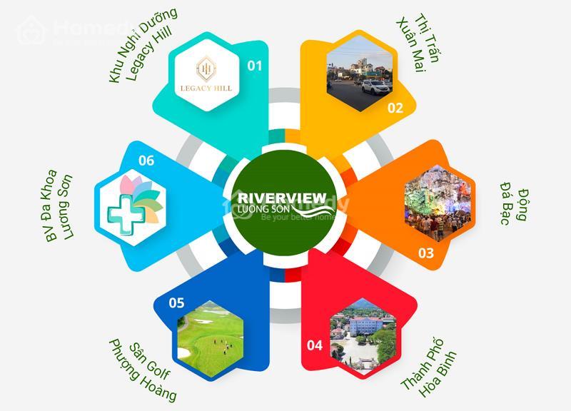 Vị trí liên kết vùng dự án Riverview Lương Sơn