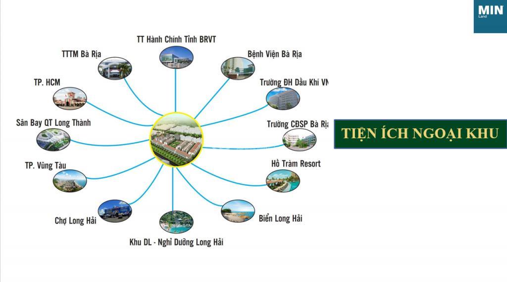 Tiện ích ngoại khu dự án Eco Golden River