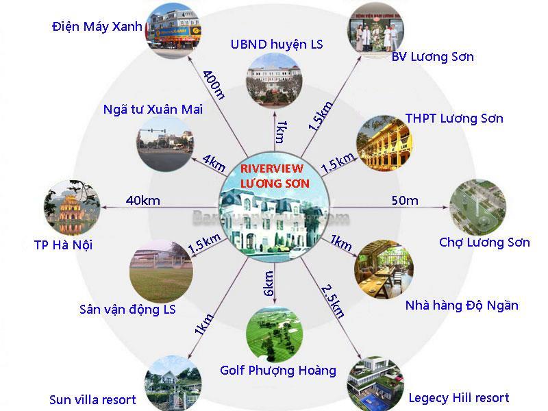 Vị trí liên kết vùng dự án Riverview Lương Sơn