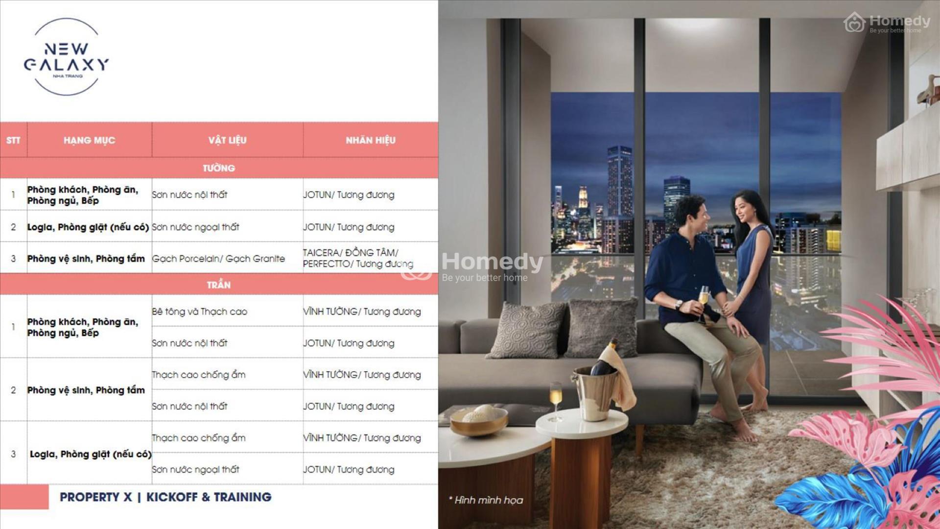 Danh mục vật liệu & trang thiết bị hoàn thiện