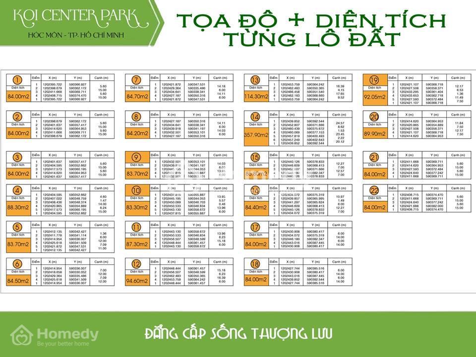 Tọa độ và diện tích từng lô đất KOI Center Park