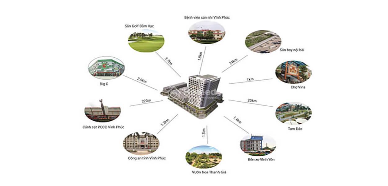 Vị trí liên kết vùng dự án Chung cư Khai Minh