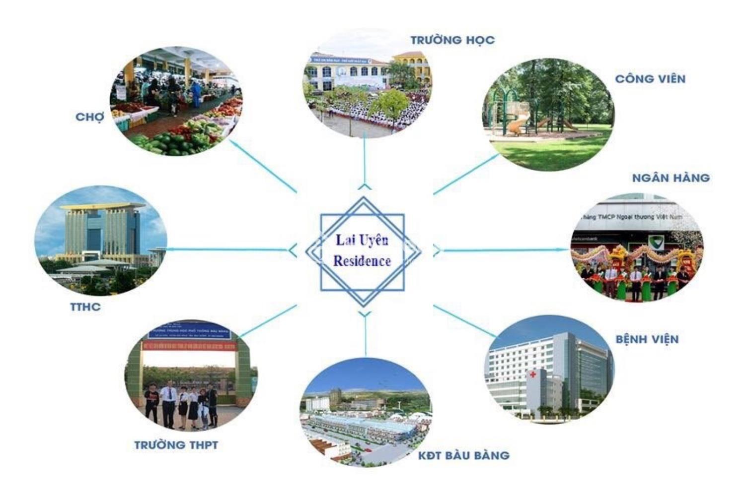 Tiện ích  Khu đô thị Lai Uyên (Lai Uyên Residence)