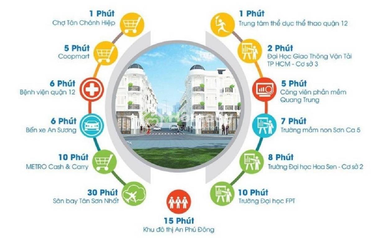 Tiện ích dự án One Palace 2 (Khu dân cư Thành Đô)