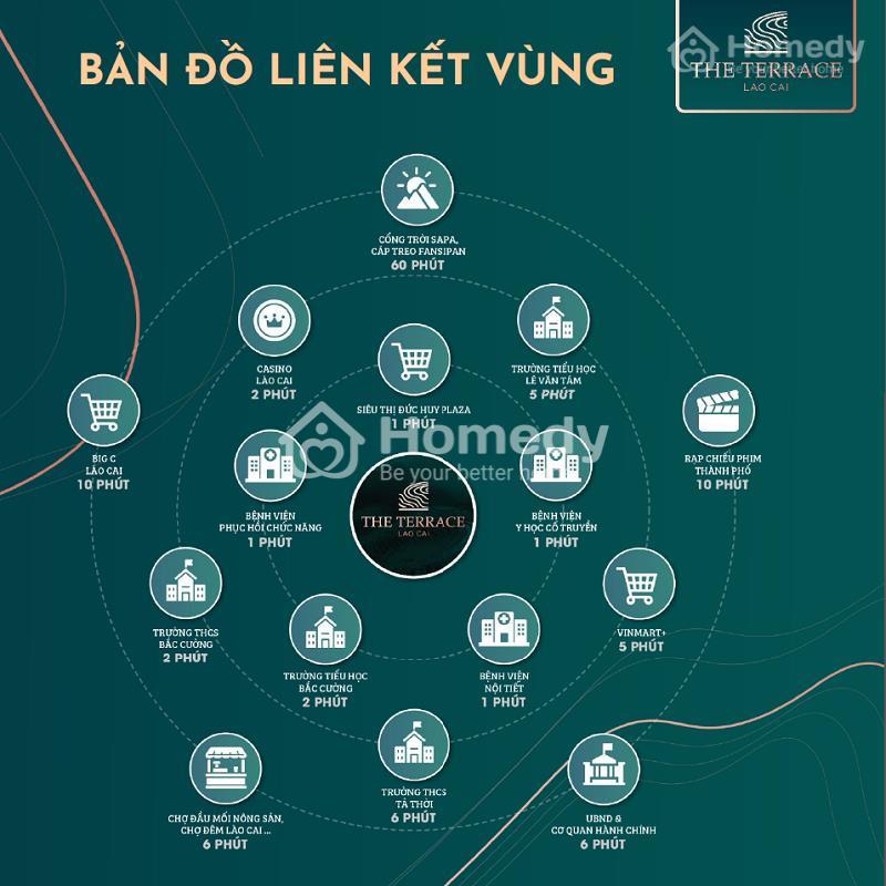Vị trí liên kết vùng dự án The Terrace Lào Cai
