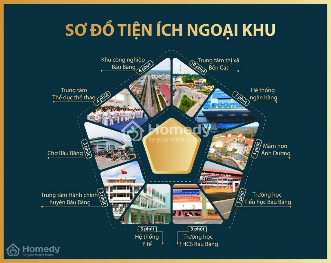 Tiện ích dự án Phúc Đạt Gold City
