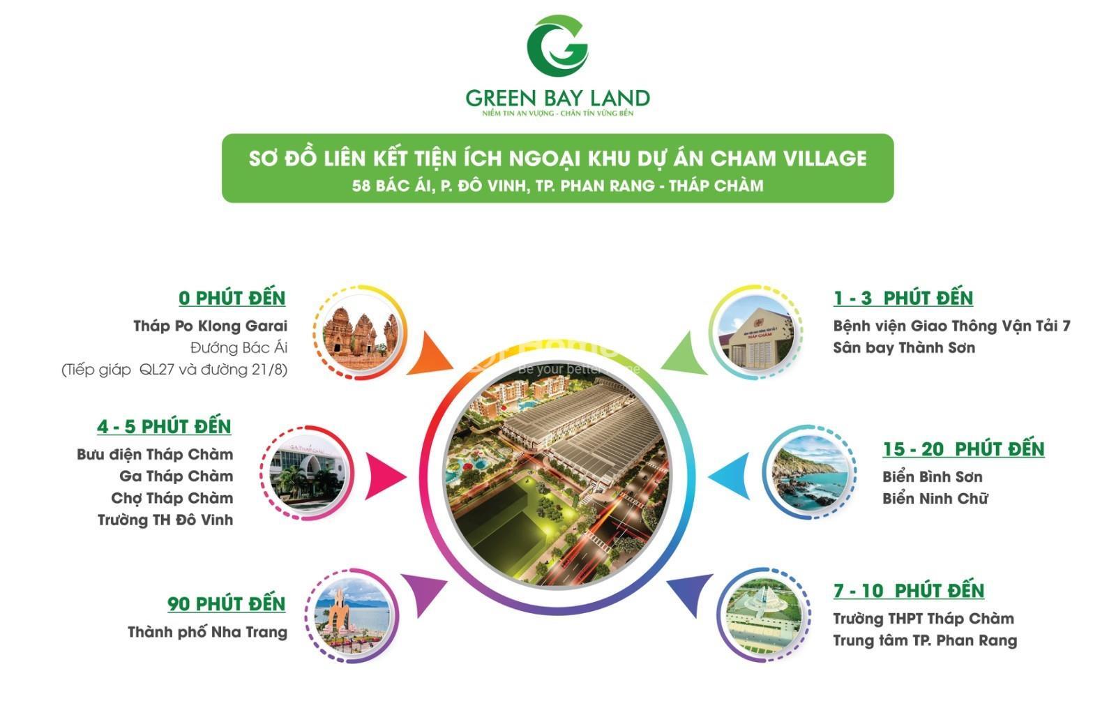 Vị trí liên kết vùng dự án Tháp Chàm Xanh (Cham Village)