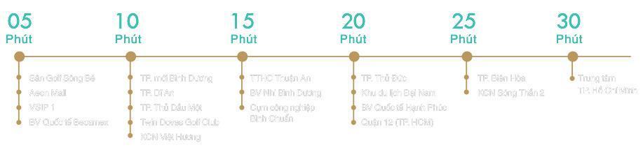 Tiện ích ngoại khu dự án Lavita Thuận An