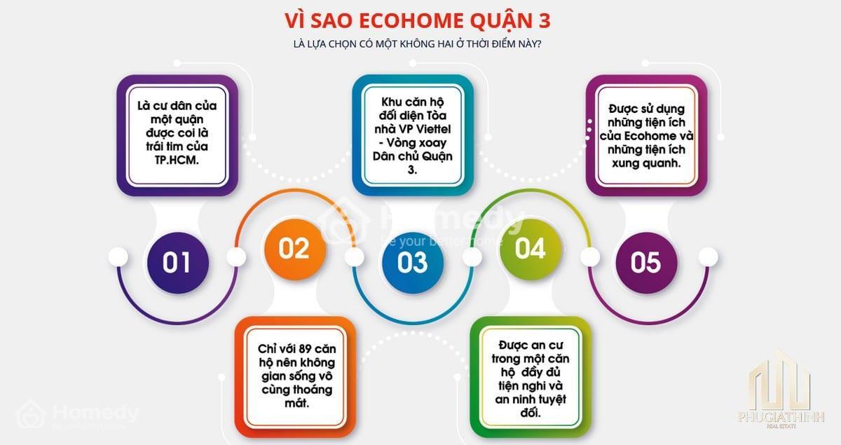 5 lý do nên lựa chọn dự án Ecohome Quận 3