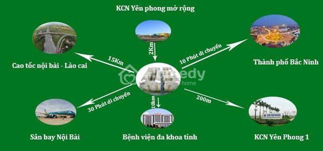 Tiện ích dự án Bắc Kỳ Smart Life 