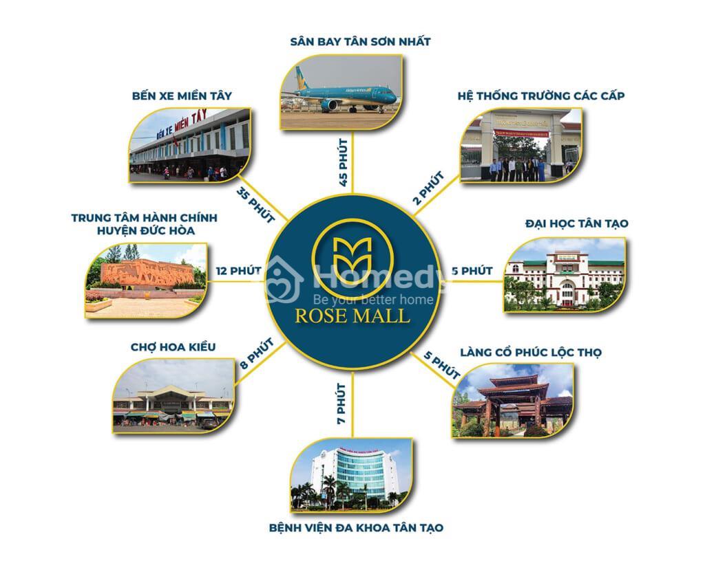 Sơ đồ kết nối vùng 