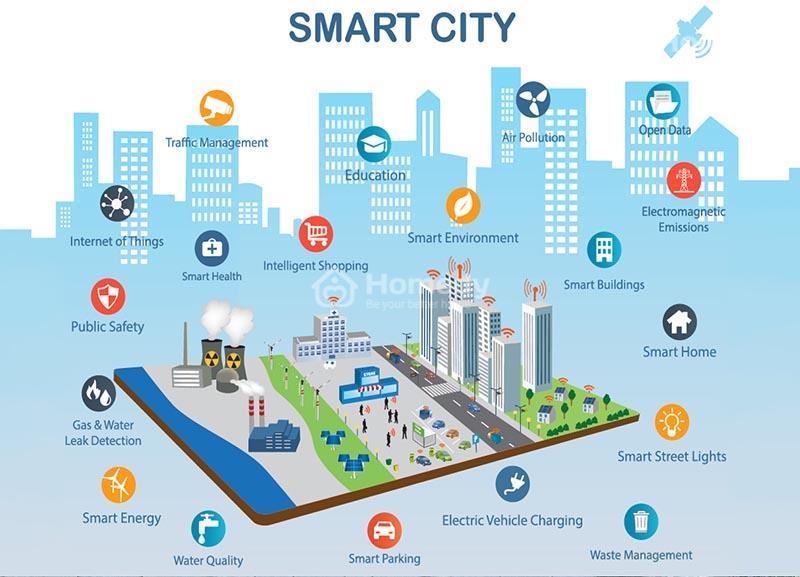 Tiện ích dự án Dragon Smart City