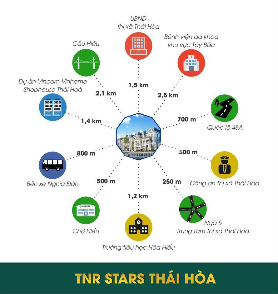Tiện ích dự án TNR Star Thái Hoà