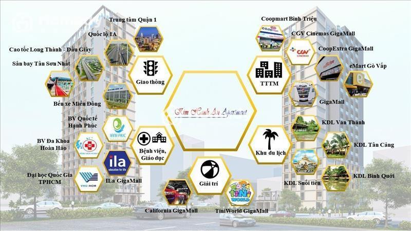 Vị trí dự án Kim Hạnh An Apartment