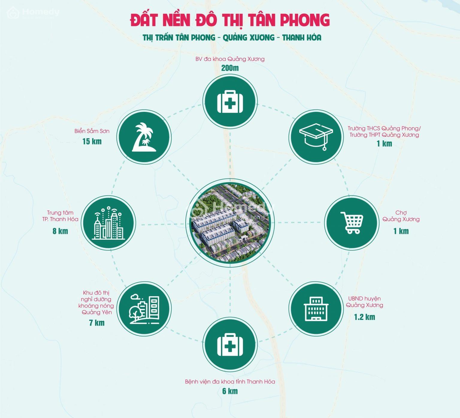 Vị trí liên kết vùng dự án Tân Phong New City