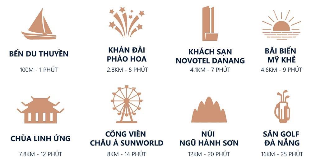 Tiện ích liên kết vùng dự án The Muse Đà Nẵng