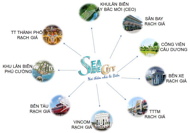 Tiện ích dự án Seaside City (Khu dân cư Thái Bình - Minh Châu)