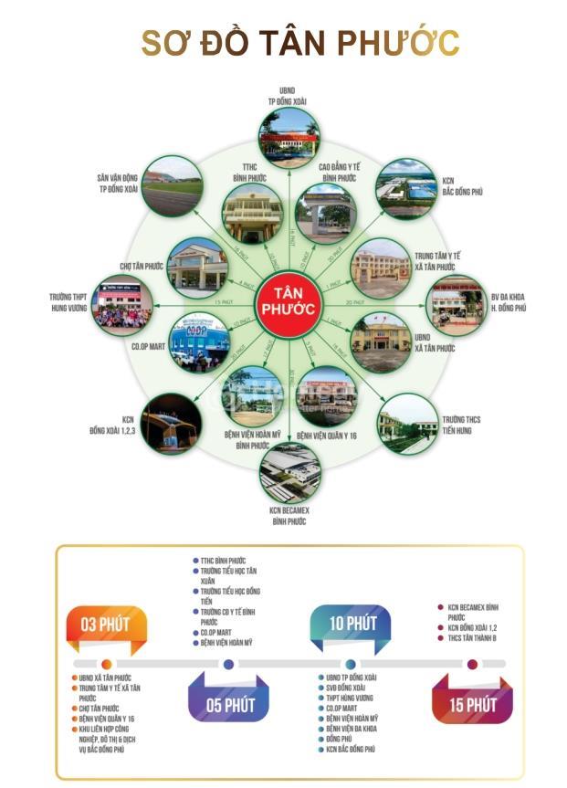 Vị trí Đất nền Tân Phước