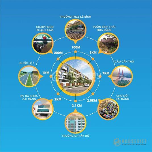 Vị trí liên kết vùng dự án An Phú Eco City