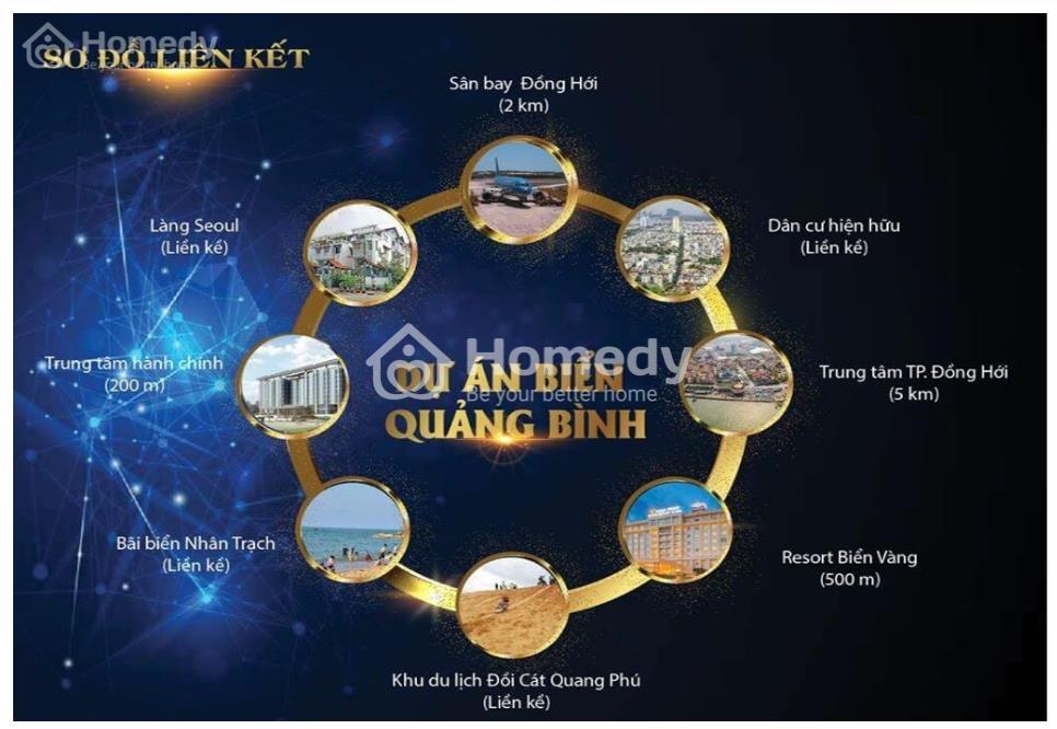 Vị trí dự án Seoul Village