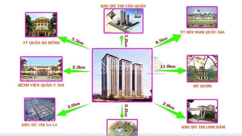 Tiện ích Khu đô thị mới Đại Thanh