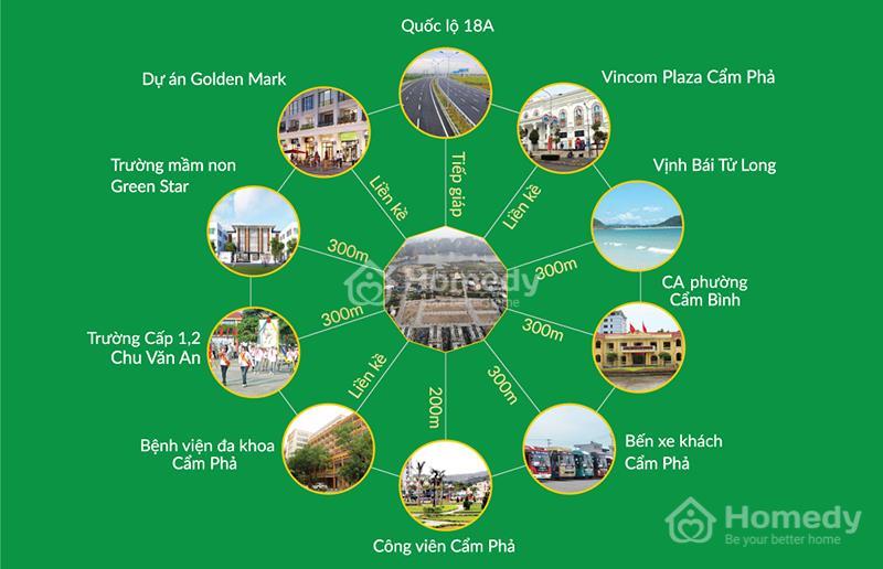 Vị trí Platin Center Cẩm Phả