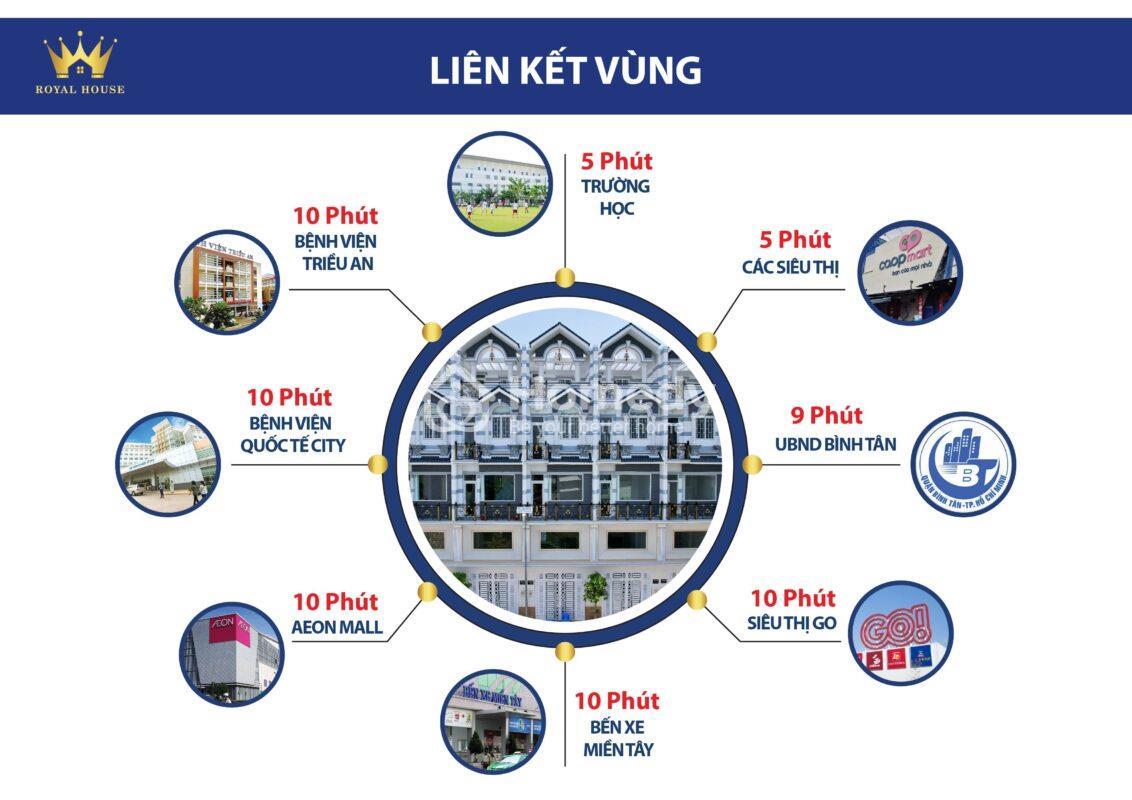 Liên kết vùng dự án Royal House Bình Tân