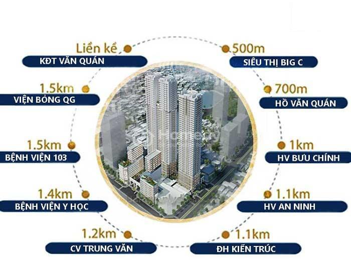 Vị trí Grand SunLake Văn Quán