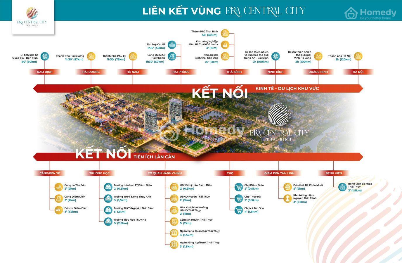 Vị trí dự án Era Central City