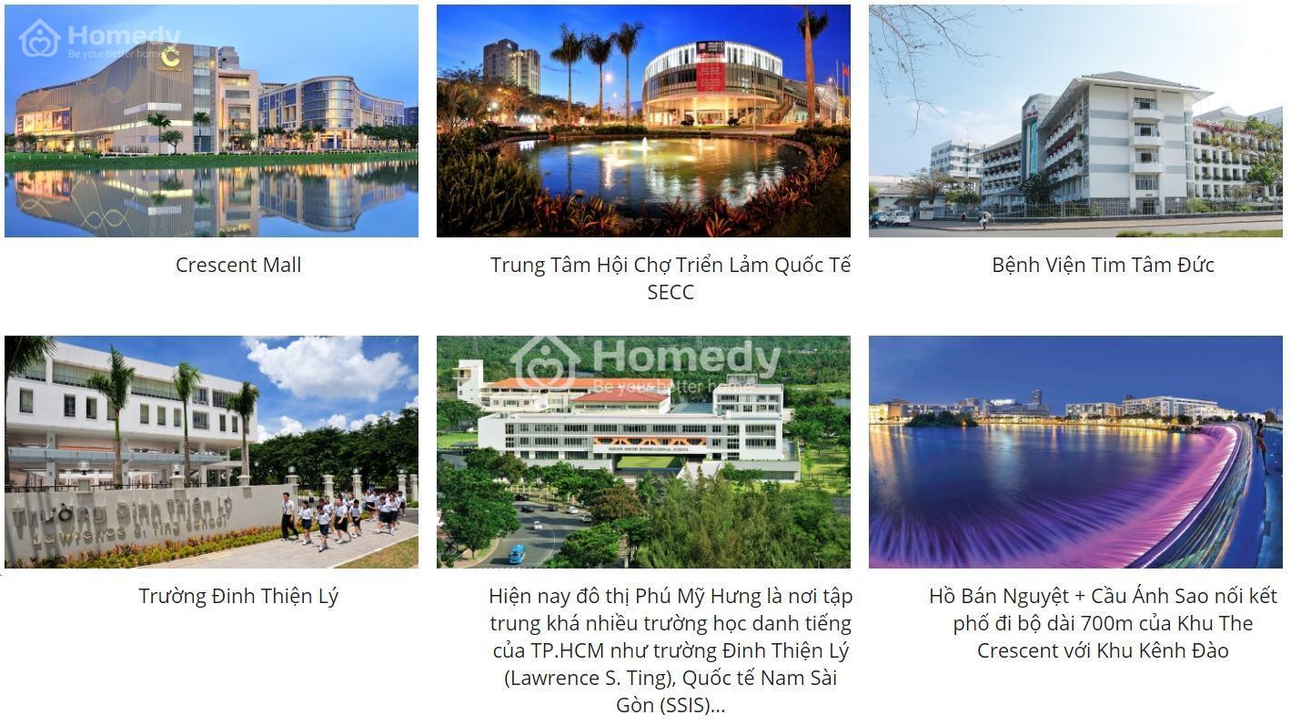 Vị trí dự án Hưng Vượng 3