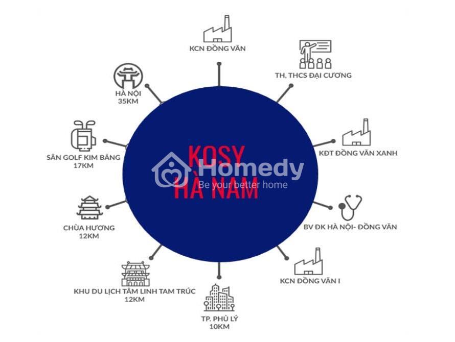 Vị trí dự án Kosy Lita Hà Nam