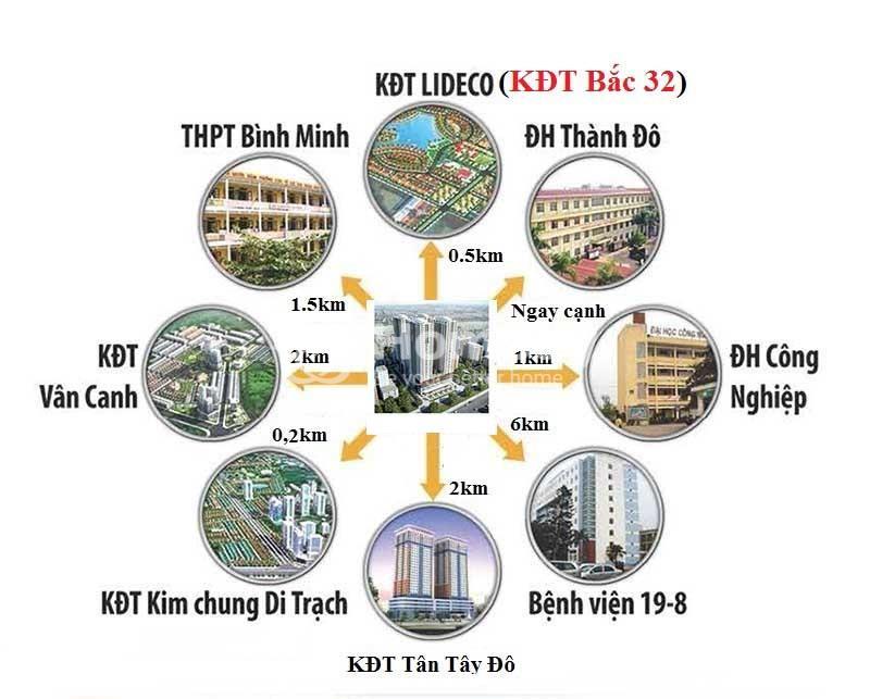 Vị trí THT New City