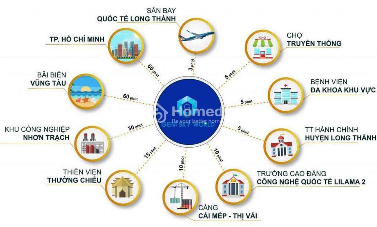 Dự án Gem Sky World