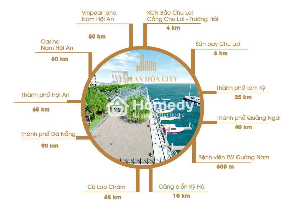 vi-tri-du-an-vinh-an-hoa-city