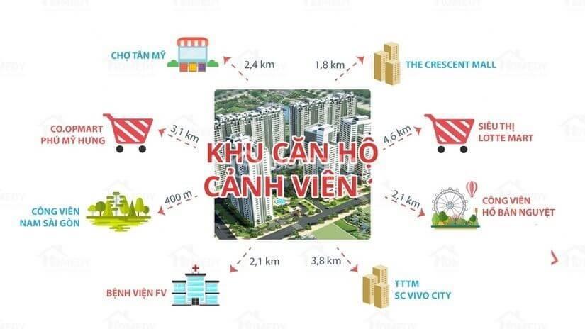 lien-ket-vung-chung-cu-canh-vien-2-