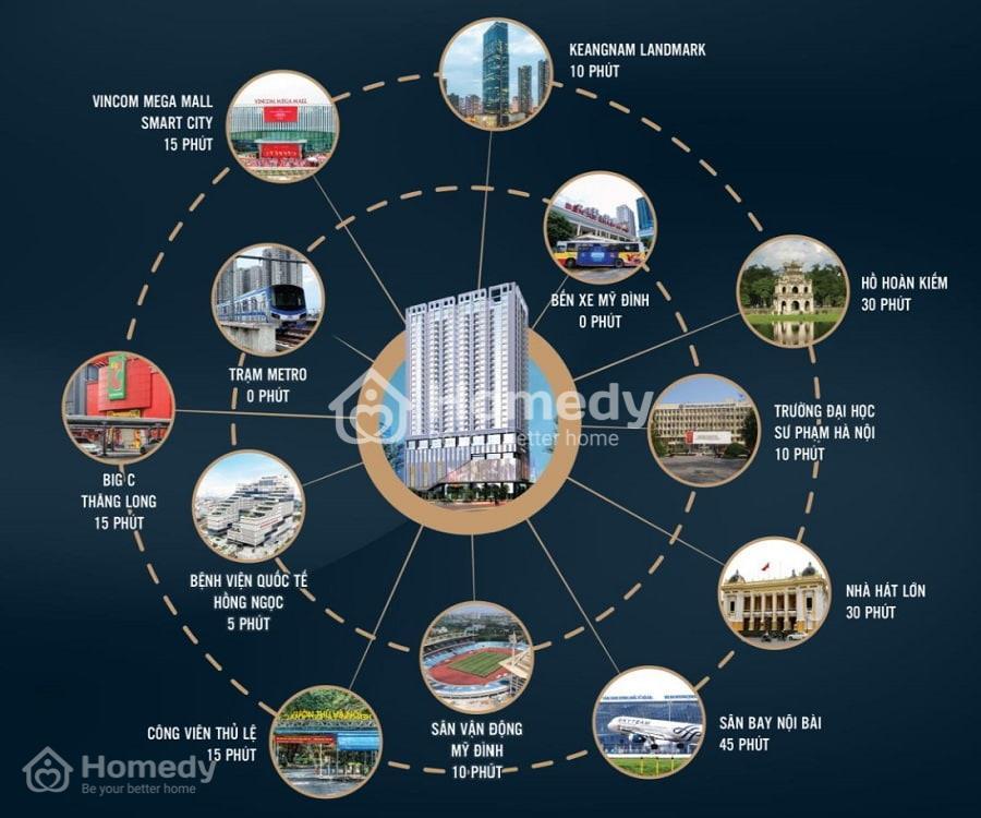 Vị trí dự án Capital Elite